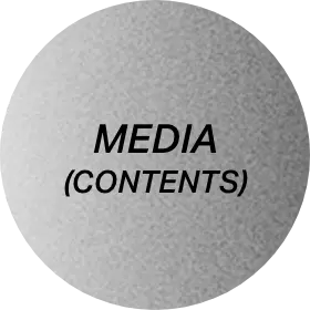 MEDIA(CONTENTS)